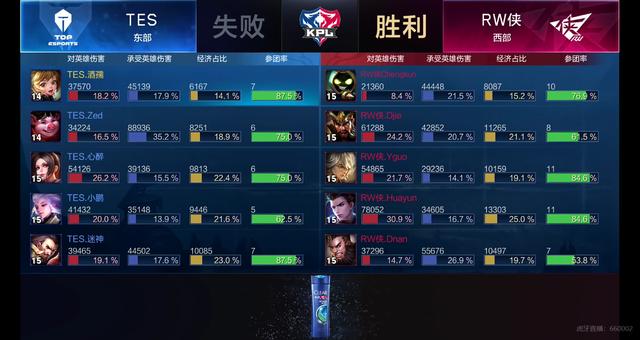 这种依赖让