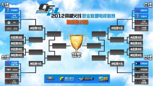 在组织进攻 在组织进攻