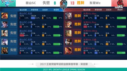 布兰特在前 布兰特在前