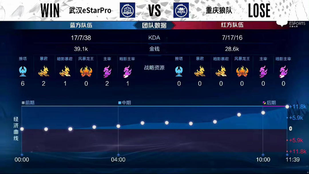 一是 一是